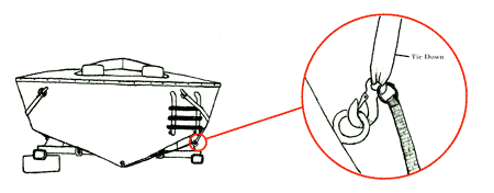 Figure 2 ©  SW